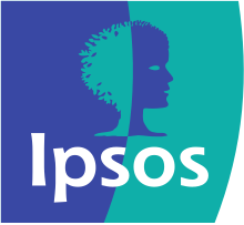 Ipsos America, Inc.